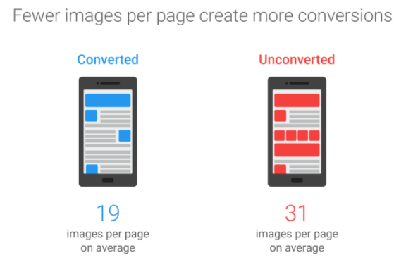 fewer images per page create more conversion Designing a homepage that converts. A comparison of webpage images. Fewer images per page create more conversions.
