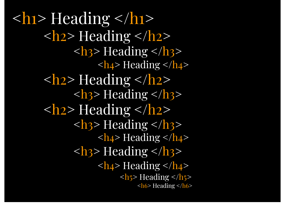 HTML Heading Tags H1-H6 HTML Heading Tags. H1 - H6
<h1> Heading </h1>
<h2> Heading </h2>
<h3> Heading </h3>
<h4> Heading </h4>
<h5> Heading </h5>
<h6> Heading </h6>