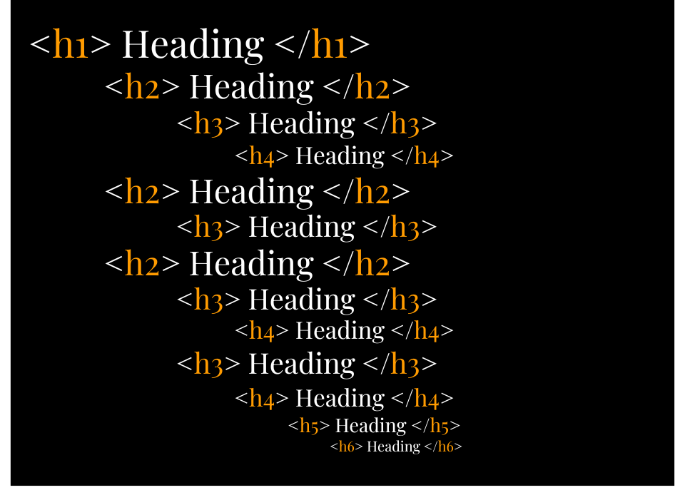 HTML Heading Tags. H1 - H6
<h1> Heading </h1>
<h2> Heading </h2>
<h3> Heading </h3>
<h4> Heading </h4>
<h5> Heading </h5>
<h6> Heading </h6>